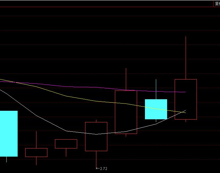 通达信上升三法选股公式源码,通达信选股公式里有一阳穿三线吗