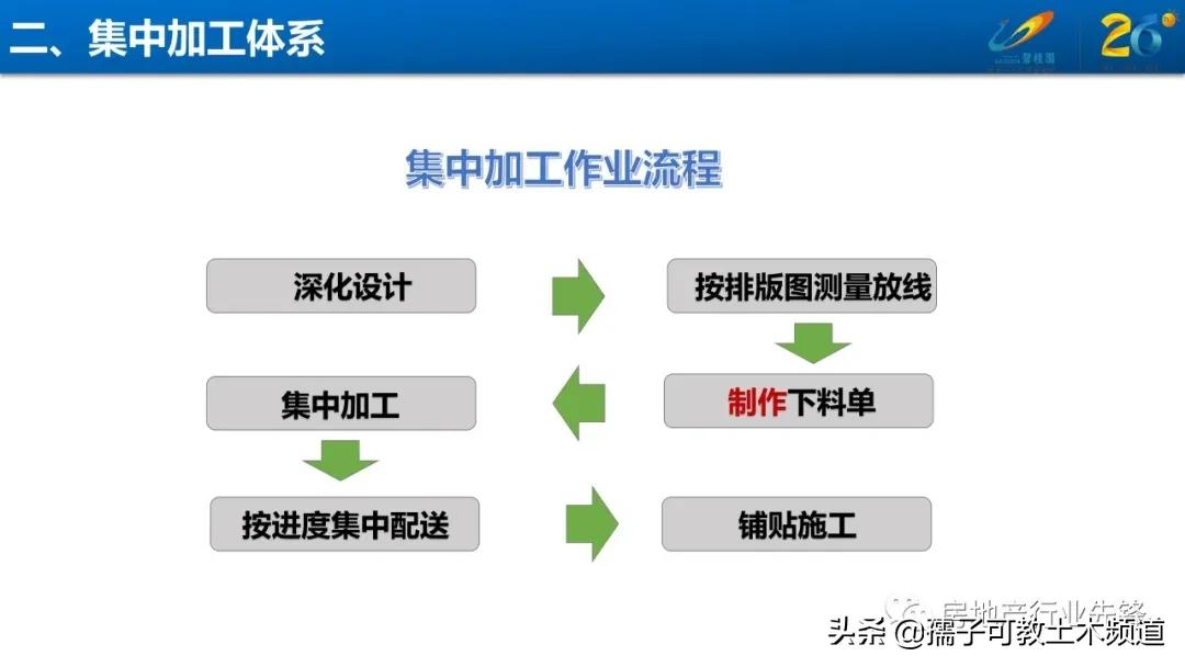 碧桂园地砖铺贴工艺标准,碧桂园140地面砖铺贴