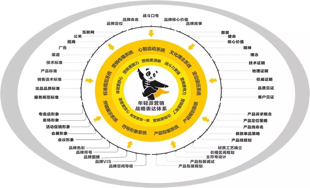 年轻派战略营销助力湖南悦高母婴产业一路腾飞，如何从0到10亿级
