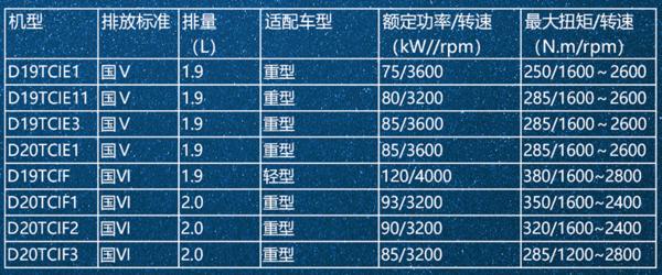 2.5l发动机对比1.5t发动机,2.5l自吸车对比