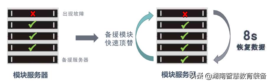 智慧教室多屏互动教学系统,精品录播教室智慧教室设备报价