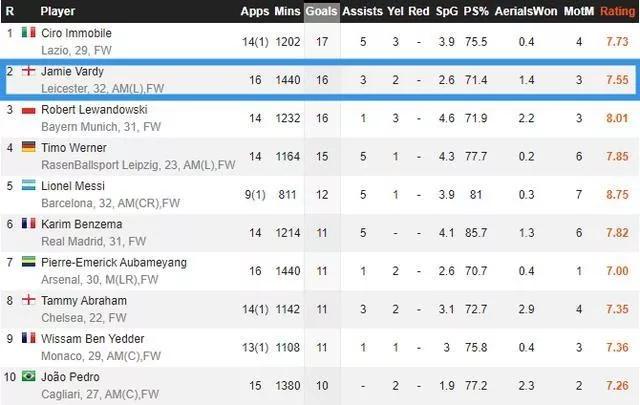 莱斯特城442防守反击,莱斯特城反击三球