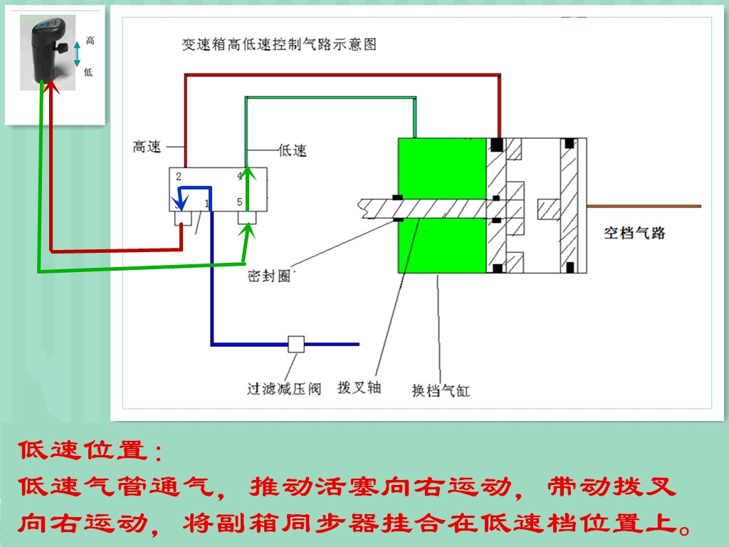 解放货车加速无力是什么原因,解放卡车挡位卡死