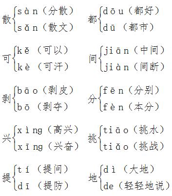 一年级语文下册每课知识点归纳,语文一年级下册期中考试知识点