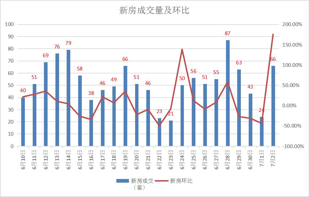 宜昌房产9月成交数据,12月宜昌二手房成交数据