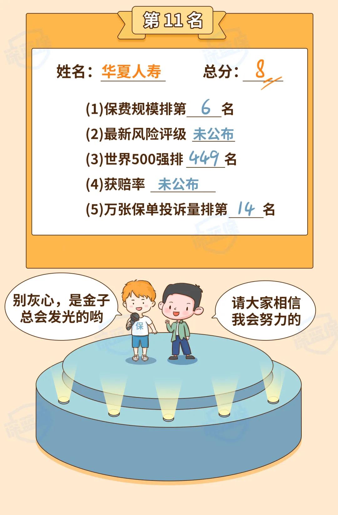 2022保险公司排行榜前十名,2022保险公司排名前十名是谁