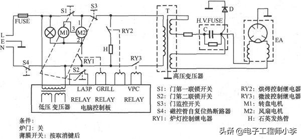 微波炉不能加热但很臭的故障检修,微波炉不能加热嗡嗡响的故障检修