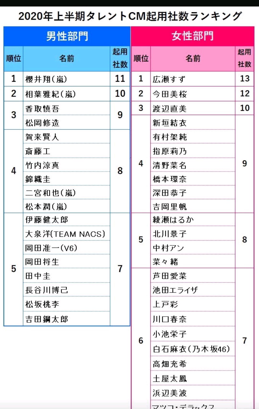 广濑铃最新进展,石原里美新垣结衣北川景子绫濑遥