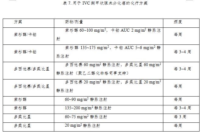 甲状腺癌为恶性肿瘤,甲状腺癌发病率全国数据