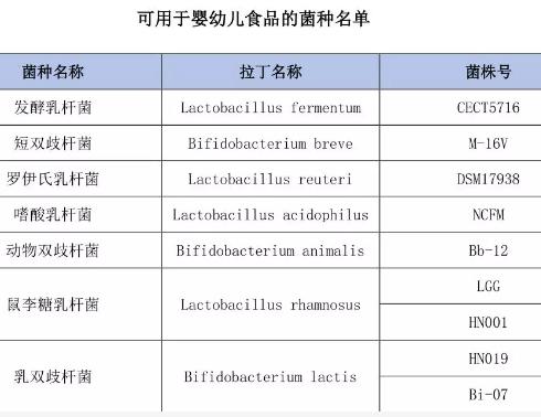 网上购买益生菌靠谱吗,购买益生菌主要看哪些