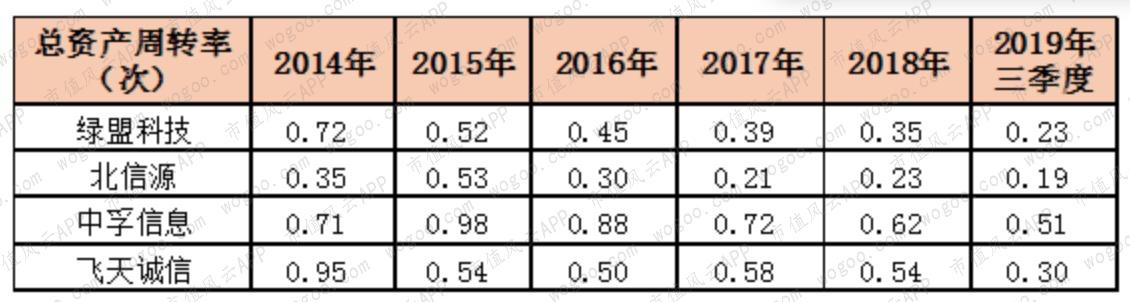 2019年股价暴涨超2倍，嘉实基金重仓：中孚信息在行业内处于何位？