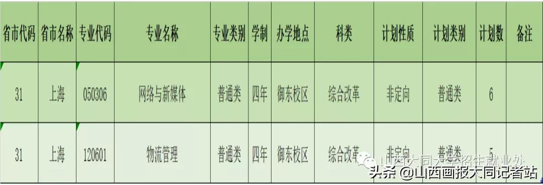 大同大学2023年各科最低录取分数,2024年大同大学招生简章公布了吗