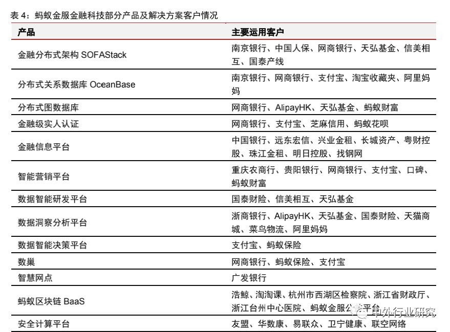 蚂蚁金服杠杆风险评价,蚂蚁金服的价值