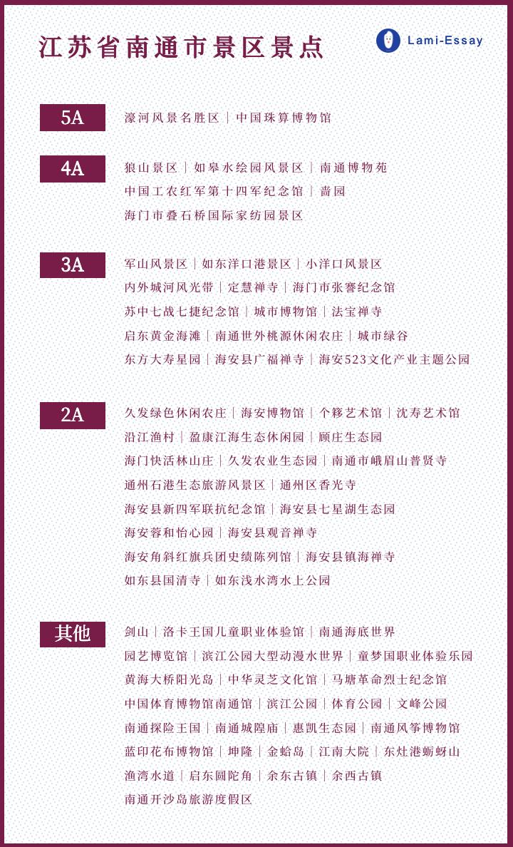 近代南通第一大城市,江苏南通被称为中国近代第一城