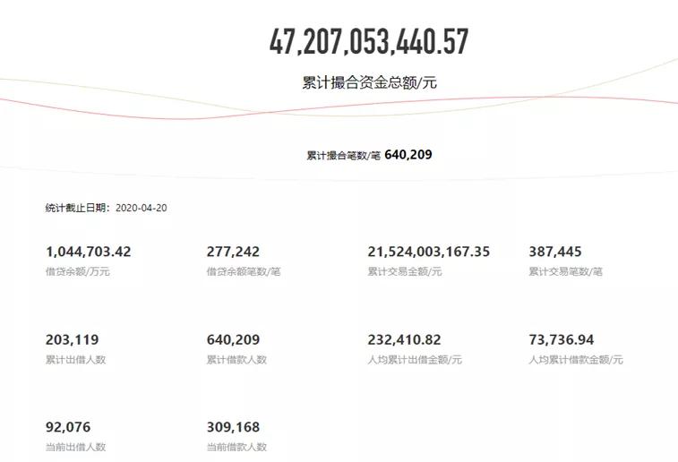 银谷财富涉嫌“非吸”被立案，曾找“接盘侠”却疑被骗回款资金