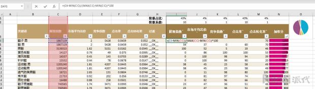 seo优化思路和定位seo教程,seo优化从入门到精通的十大技巧