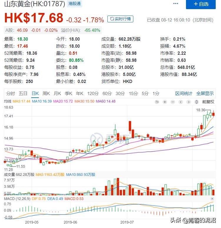 鍥藉唴榛勯噾鎶曡祫鐞嗚储,涓汉鎶曡祫榛勯噾娓犻亾