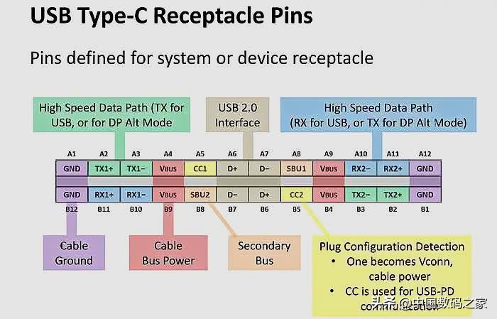 type-c数据线改成otg线最简单,type-c接口设置