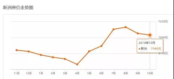武汉最新在售二手房价格上涨原因,武汉房价下跌十个楼盘的名单