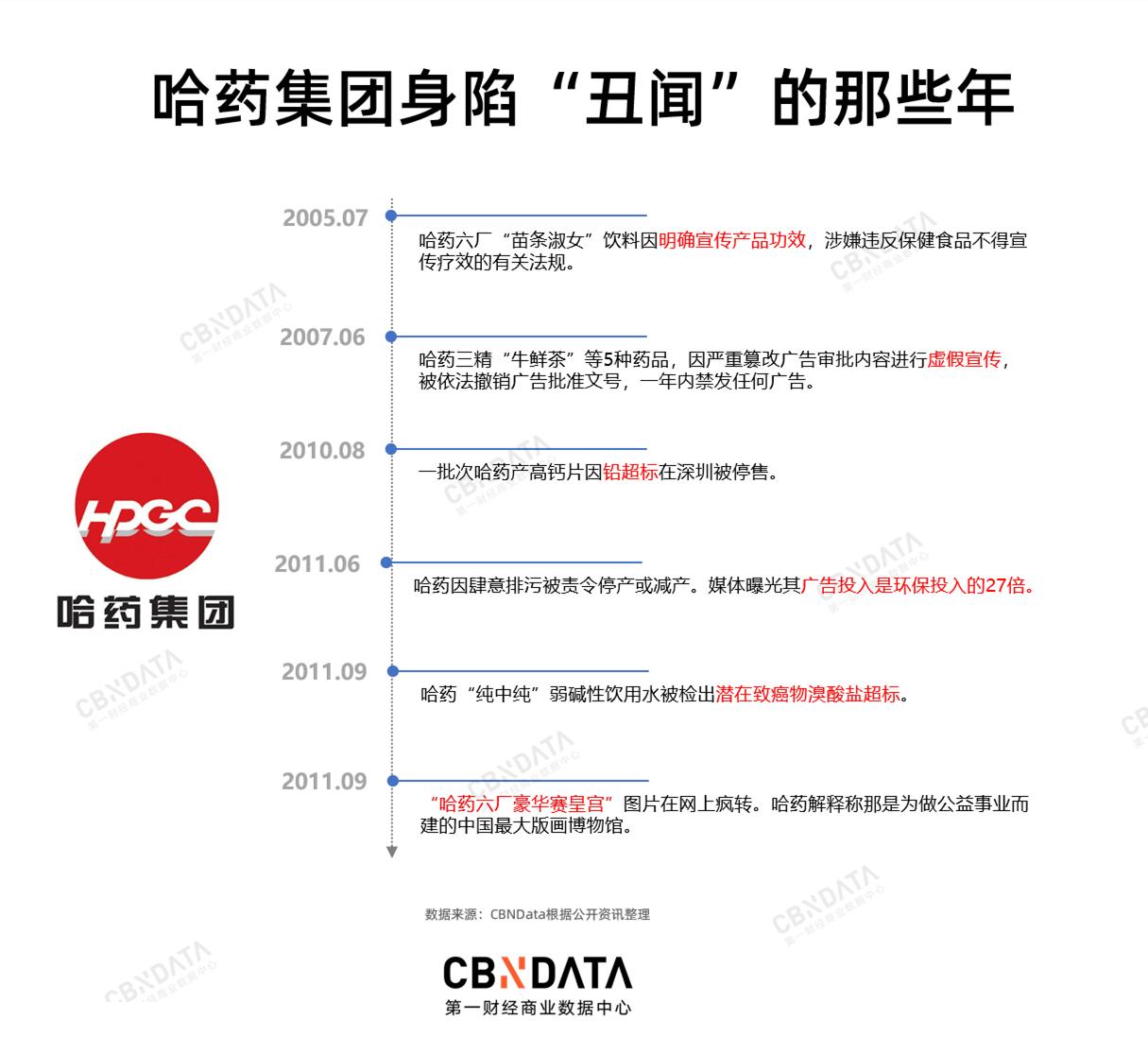 美国药企巨头,美国药企最新消息