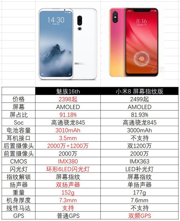 小米12x和魅族18s哪个性价比高,魅族18spro和小米11u哪个比较好