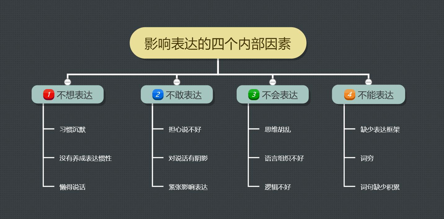 怎么提高表达力,六个技巧提高表达力