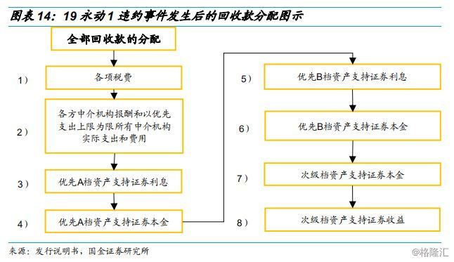 消费贷ABS的那些事儿