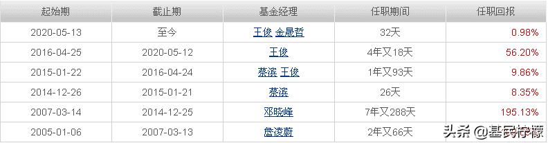 定投主动型基金5年还亏本,定投10年的基金推荐