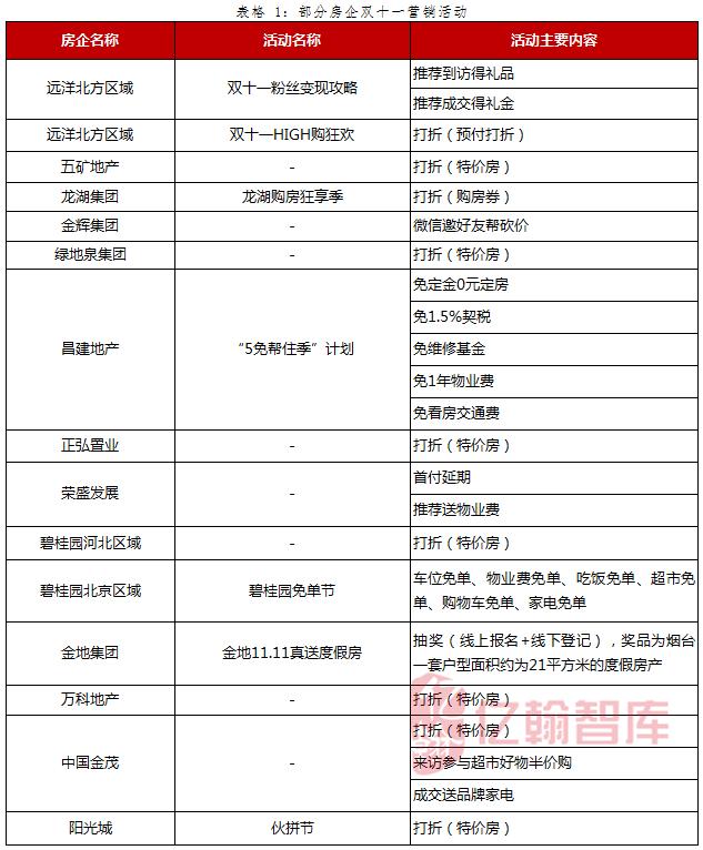 双十一优惠套房,双十一购物车里