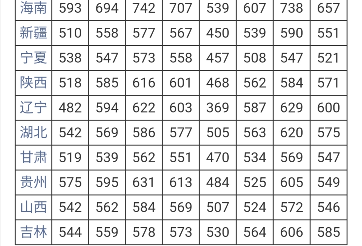 浙江宁波诺丁汉大学录取分数线,宁波诺丁汉大学浙江录取分数线