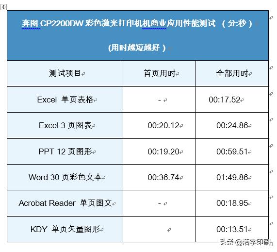 激光打印机未来,激光打印最新前沿