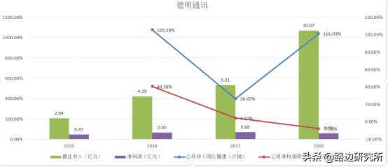 锐捷网络产品与方案,团队分享