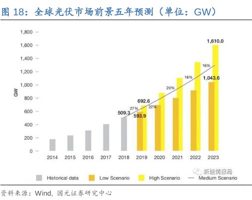 主升浪即将启动股,低位低价低估值的科技股