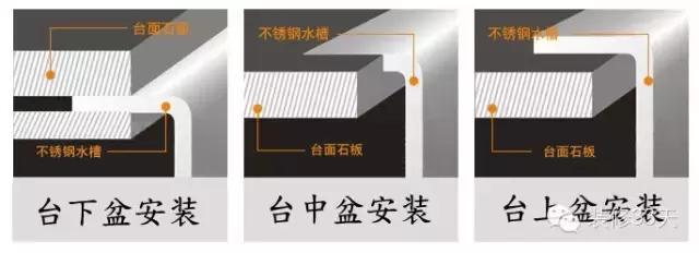 装修水槽小知识,新家装修应该怎么选择水槽