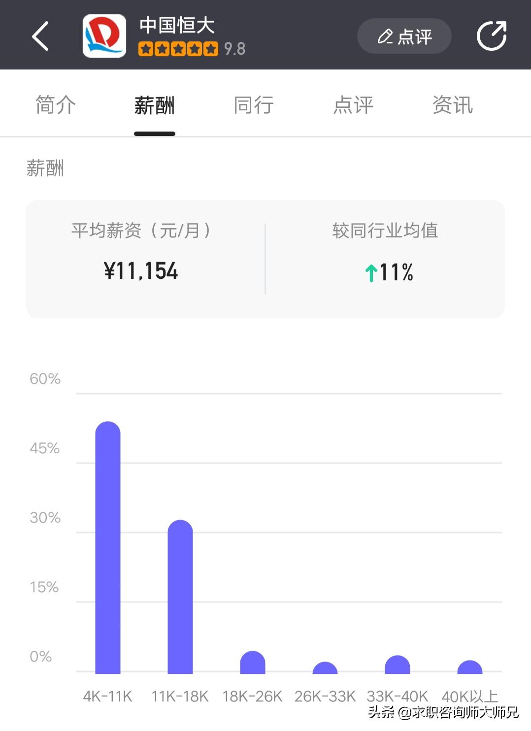 恒大真实收入多少,广州恒大年薪多少