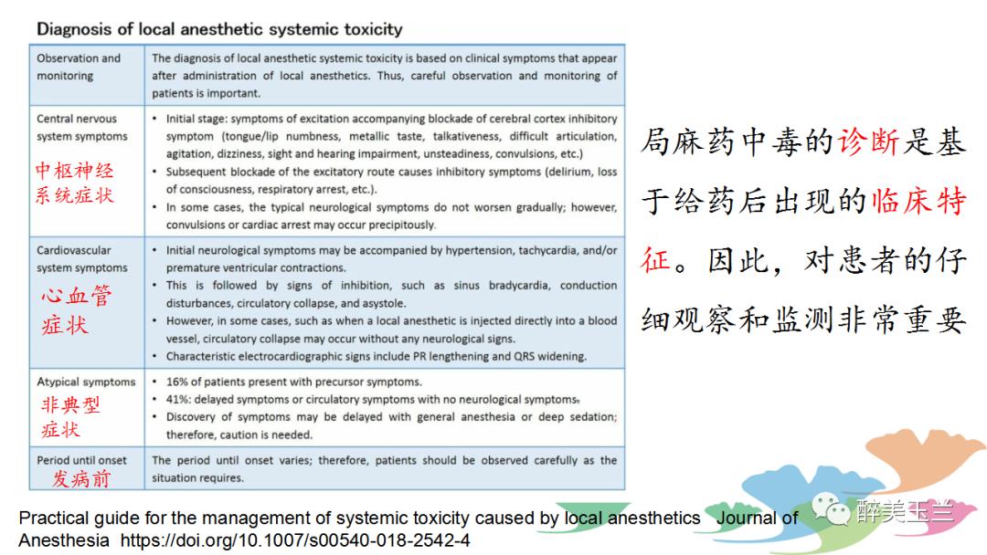 局麻药中毒的术前用药口诀,局麻药中毒临床表现及处理流程ppt