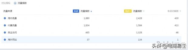 淘宝电商副业好做吗,淘宝电商创业好不好干