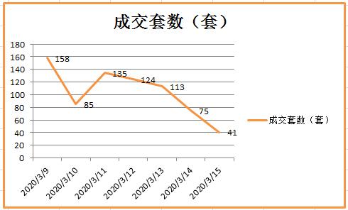 温州楼市今日头条,温州楼市5月份最新成交