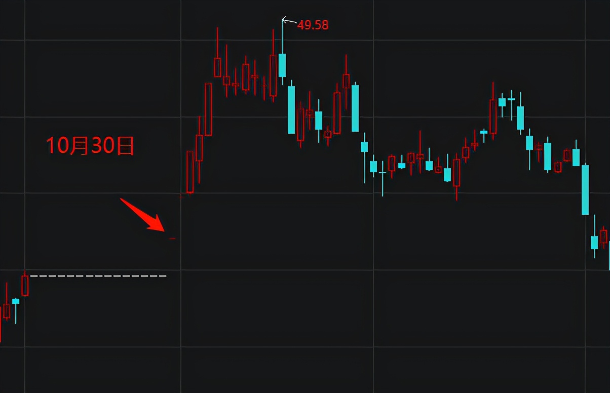 复盘题材板块全线回落,复盘上半年翻倍股