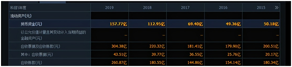 资产负债表应收利息,资产负债表应收账款怎么填