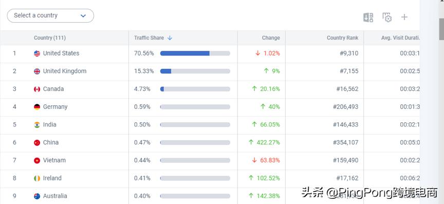 卖剃须刀的佣金多少,剃须刀被收购