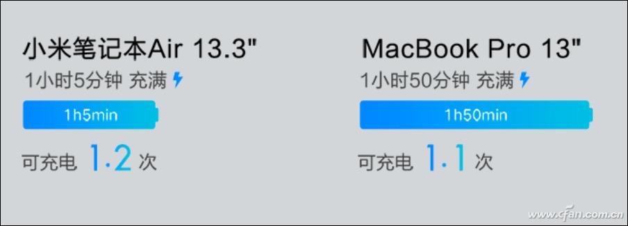 笔记本能用什么充电宝,支持快充协议的充电宝推荐