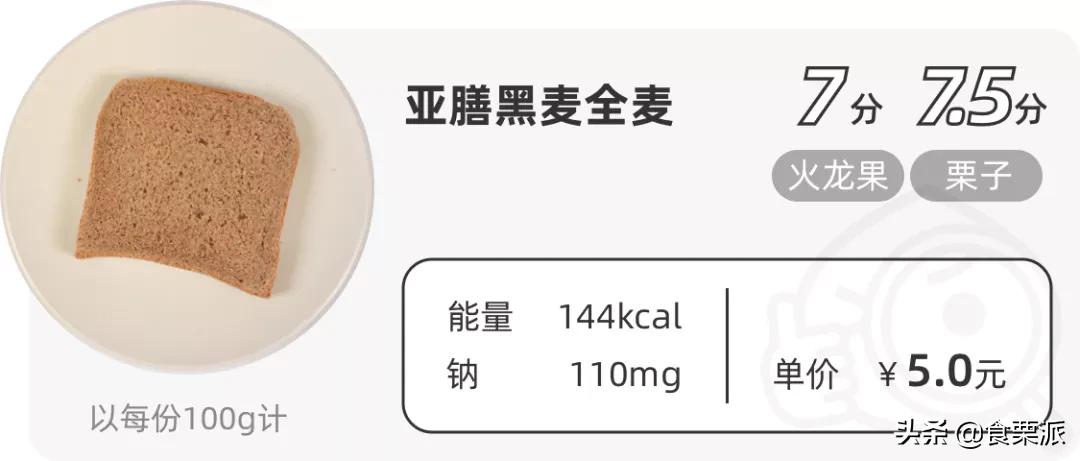 全麦面包挑选标准,推荐一款正宗的全麦面包