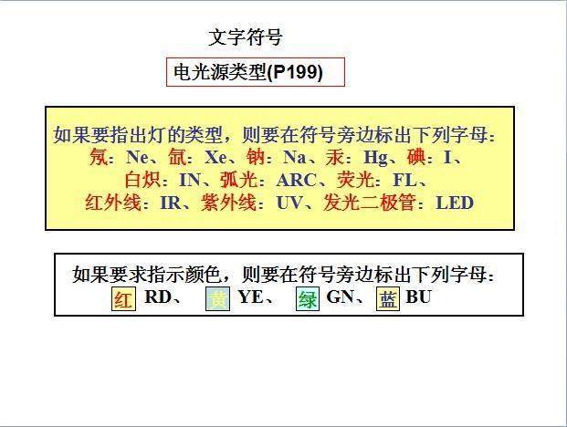 零基础怎么才学会看电气图,电气识图5分钟讲解9大类86个符号