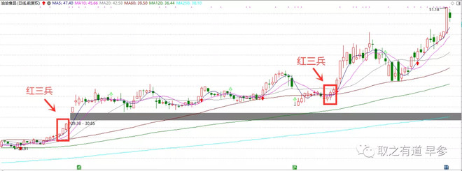 跟着主力买还是低位买,跟着主力买入有错吗