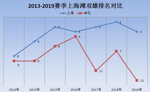 申花新外援试训,申花引进新前锋