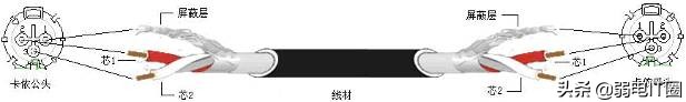 音箱连接线转接头制作,音响连接器使用方法视频