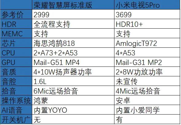 拆机小米电视和荣耀智慧屏pro,小米电视与荣耀智慧屏拆机视频