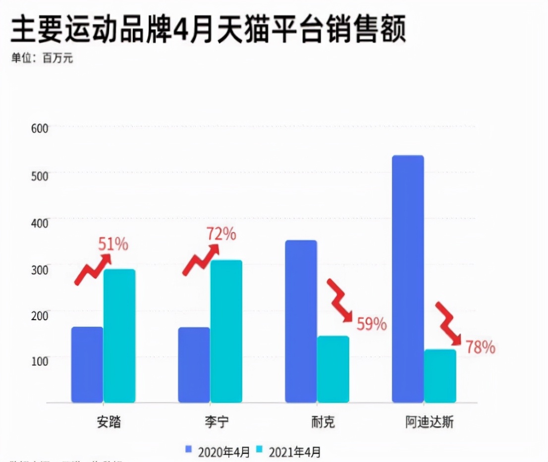“*疆新**棉”风波后,国产运动品牌正式逆袭海外巨头了