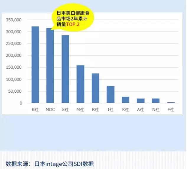日本这个赛过美白针的王牌内服，让贵妇POLA、SK-II靠边站！